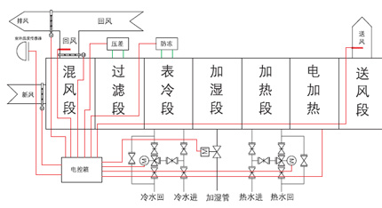 ��غ��ԭ��D