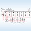 ���T�Ӻ�غ����{(di��o)�C�M����